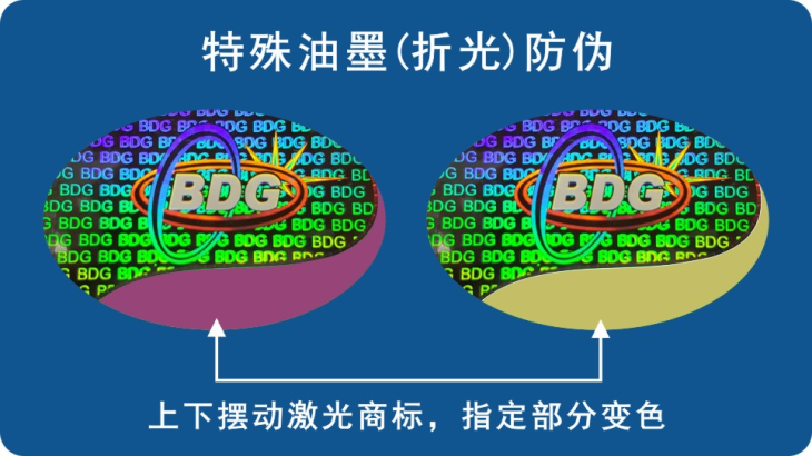 折光变色防伪标签 折光变色防伪标签